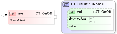 XSD Diagram of nor in schema shared-math_xsd (Office Open XML (OOXML / OpenXML / Ecma 376))