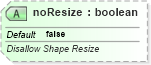 XSD Diagram of noResize in schema dml-documentproperties_xsd (Office Open XML (OOXML / OpenXML / Ecma 376))