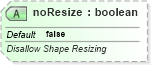 XSD Diagram of noResize in schema dml-documentproperties_xsd (Office Open XML (OOXML / OpenXML / Ecma 376))