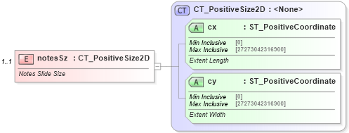 XSD Diagram of notesSz in schema pml-presentation_xsd (Office Open XML (OOXML / OpenXML / Ecma 376))