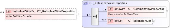 XSD Diagram of notesTextViewPr in schema pml-viewproperties_xsd (Office Open XML (OOXML / OpenXML / Ecma 376))