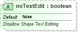 XSD Diagram of noTextEdit in schema dml-documentproperties_xsd (Office Open XML (OOXML / OpenXML / Ecma 376))