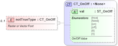 XSD Diagram of notTrueType in schema wml_xsd (Office Open XML (OOXML / OpenXML / Ecma 376))