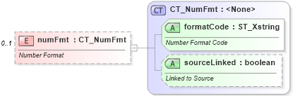 XSD Diagram of numFmt in schema dml-chart_xsd (Office Open XML (OOXML / OpenXML / Ecma 376))