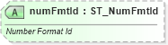 XSD Diagram of numFmtId in schema sml-styles_xsd (Office Open XML (OOXML / OpenXML / Ecma 376))