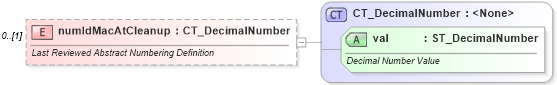 XSD Diagram of numIdMacAtCleanup in schema wml_xsd (Office Open XML (OOXML / OpenXML / Ecma 376))