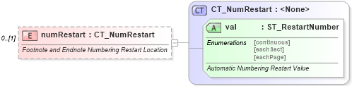 XSD Diagram of numRestart in schema wml_xsd (Office Open XML (OOXML / OpenXML / Ecma 376))
