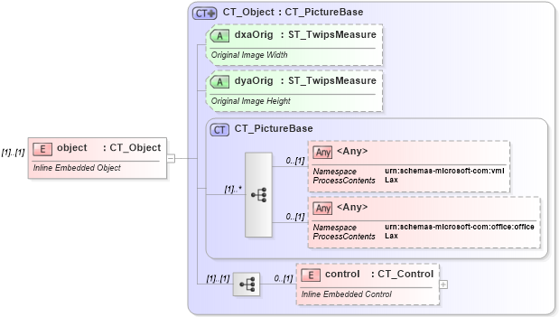 XSD Diagram of object in schema wml_xsd (Office Open XML (OOXML / OpenXML / Ecma 376))