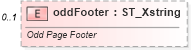 XSD Diagram of oddFooter in schema sml-sheet_xsd (Office Open XML (OOXML / OpenXML / Ecma 376))