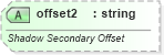 XSD Diagram of offset2 in schema vml-main_xsd (Office Open XML (OOXML / OpenXML / Ecma 376))