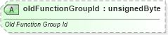 XSD Diagram of oldFunctionGroupId in schema sml-sharedworkbookrevisions_xsd (Office Open XML (OOXML / OpenXML / Ecma 376))