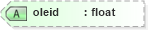 XSD Diagram of oleid in schema vml-officedrawing_xsd (Office Open XML (OOXML / OpenXML / Ecma 376))
