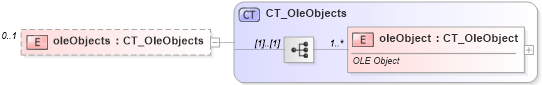XSD Diagram of oleObjects in schema sml-sheet_xsd (Office Open XML (OOXML / OpenXML / Ecma 376))