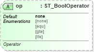 XSD Diagram of op in schema dml-diagramdefinition_xsd (Office Open XML (OOXML / OpenXML / Ecma 376))