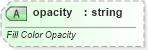 XSD Diagram of opacity in schema vml-main_xsd (Office Open XML (OOXML / OpenXML / Ecma 376))