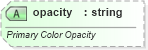 XSD Diagram of opacity in schema vml-main_xsd (Office Open XML (OOXML / OpenXML / Ecma 376))