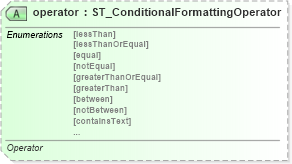 XSD Diagram of operator in schema sml-sheet_xsd (Office Open XML (OOXML / OpenXML / Ecma 376))