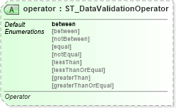 XSD Diagram of operator in schema sml-sheet_xsd (Office Open XML (OOXML / OpenXML / Ecma 376))