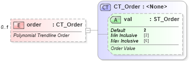 XSD Diagram of order in schema dml-chart_xsd (Office Open XML (OOXML / OpenXML / Ecma 376))
