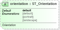 XSD Diagram of orientation in schema sml-sheet_xsd (Office Open XML (OOXML / OpenXML / Ecma 376))