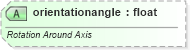 XSD Diagram of orientationangle in schema vml-officedrawing_xsd (Office Open XML (OOXML / OpenXML / Ecma 376))