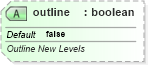 XSD Diagram of outline in schema sml-pivottable_xsd (Office Open XML (OOXML / OpenXML / Ecma 376))