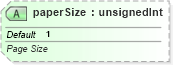 XSD Diagram of paperSize in schema dml-chart_xsd (Office Open XML (OOXML / OpenXML / Ecma 376))
