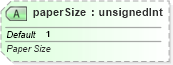 XSD Diagram of paperSize in schema sml-sheet_xsd (Office Open XML (OOXML / OpenXML / Ecma 376))
