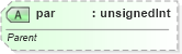 XSD Diagram of par in schema sml-pivottable_xsd (Office Open XML (OOXML / OpenXML / Ecma 376))