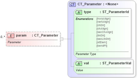 XSD Diagram of param in schema dml-diagramdefinition_xsd (Office Open XML (OOXML / OpenXML / Ecma 376))
