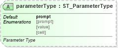 XSD Diagram of parameterType in schema sml-externalconnections_xsd (Office Open XML (OOXML / OpenXML / Ecma 376))