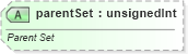 XSD Diagram of parentSet in schema sml-pivottable_xsd (Office Open XML (OOXML / OpenXML / Ecma 376))