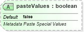 XSD Diagram of pasteValues in schema sml-sheetmetadata_xsd (Office Open XML (OOXML / OpenXML / Ecma 376))