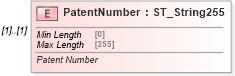 XSD Diagram of PatentNumber in schema shared-bibliography_xsd (Office Open XML (OOXML / OpenXML / Ecma 376))