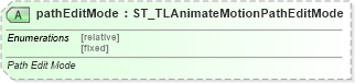 XSD Diagram of pathEditMode in schema pml-animationinfo_xsd (Office Open XML (OOXML / OpenXML / Ecma 376))