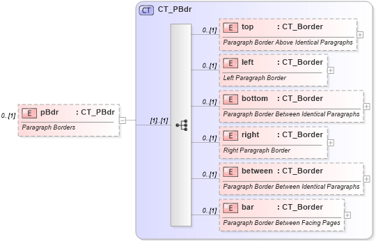 XSD Diagram of pBdr in schema wml_xsd (Office Open XML (OOXML / OpenXML / Ecma 376))