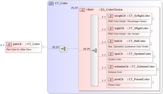 XSD Diagram of penClr in schema pml-presentationproperties_xsd (Office Open XML (OOXML / OpenXML / Ecma 376))