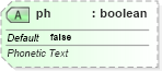 XSD Diagram of ph in schema sml-sharedworkbookrevisions_xsd (Office Open XML (OOXML / OpenXML / Ecma 376))