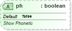 XSD Diagram of ph in schema sml-sheet_xsd (Office Open XML (OOXML / OpenXML / Ecma 376))