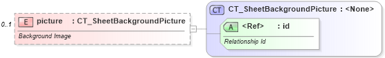 XSD Diagram of picture in schema sml-sheet_xsd (Office Open XML (OOXML / OpenXML / Ecma 376))