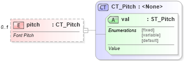 XSD Diagram of pitch in schema wml_xsd (Office Open XML (OOXML / OpenXML / Ecma 376))