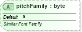 XSD Diagram of pitchFamily in schema dml-textcharacter_xsd (Office Open XML (OOXML / OpenXML / Ecma 376))