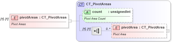 XSD Diagram of pivotAreas in schema sml-pivottable_xsd (Office Open XML (OOXML / OpenXML / Ecma 376))