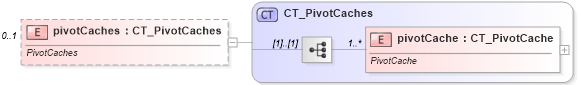 XSD Diagram of pivotCaches in schema sml-workbook_xsd (Office Open XML (OOXML / OpenXML / Ecma 376))