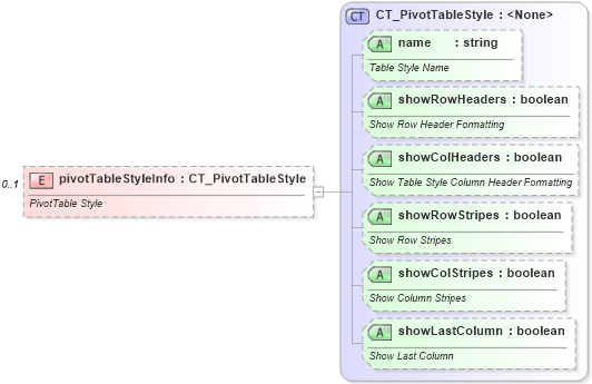 XSD Diagram of pivotTableStyleInfo in schema sml-pivottable_xsd (Office Open XML (OOXML / OpenXML / Ecma 376))