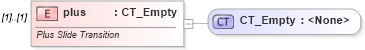 XSD Diagram of plus in schema pml-animationinfo_xsd (Office Open XML (OOXML / OpenXML / Ecma 376))