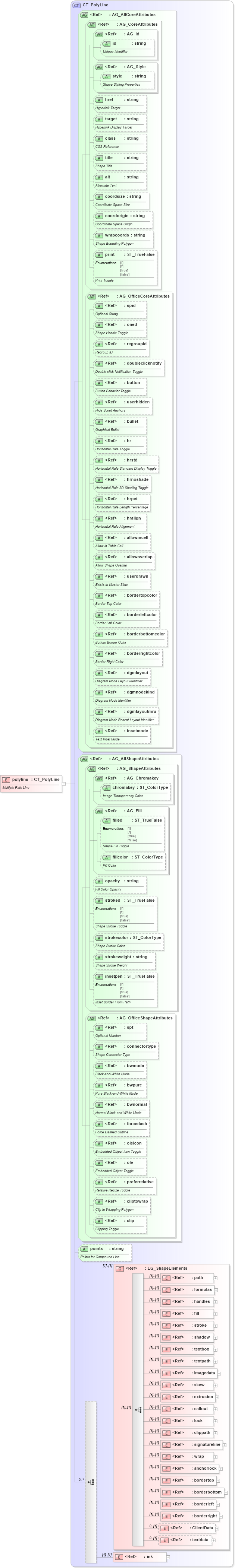XSD Diagram of polyline in schema vml-main_xsd (Office Open XML (OOXML / OpenXML / Ecma 376))