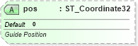 XSD Diagram of pos in schema pml-viewproperties_xsd (Office Open XML (OOXML / OpenXML / Ecma 376))