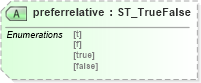 XSD Diagram of preferrelative in schema vml-officedrawing_xsd (Office Open XML (OOXML / OpenXML / Ecma 376))