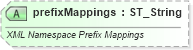 XSD Diagram of prefixMappings in schema wml_xsd (Office Open XML (OOXML / OpenXML / Ecma 376))